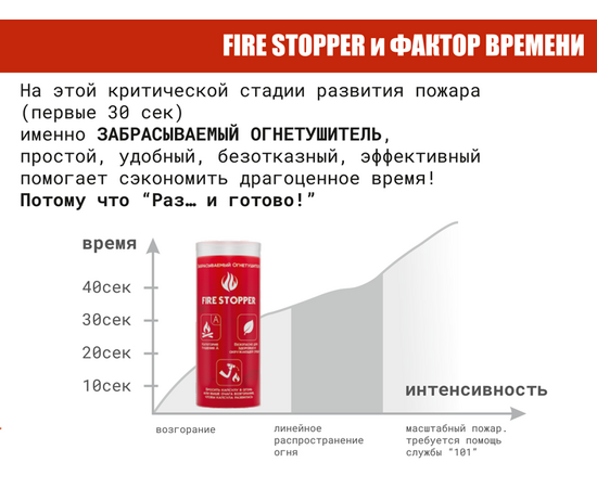 Вогнегасник для закидання Fire Stopper, фото 15